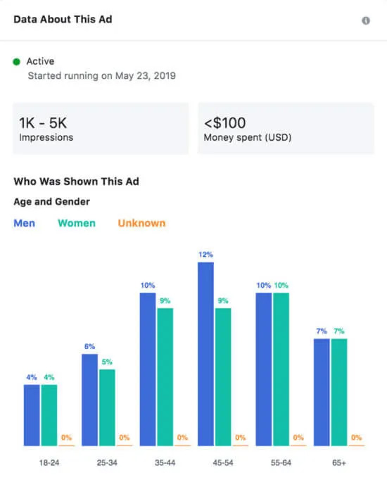 Facebook ad library competitor analysis